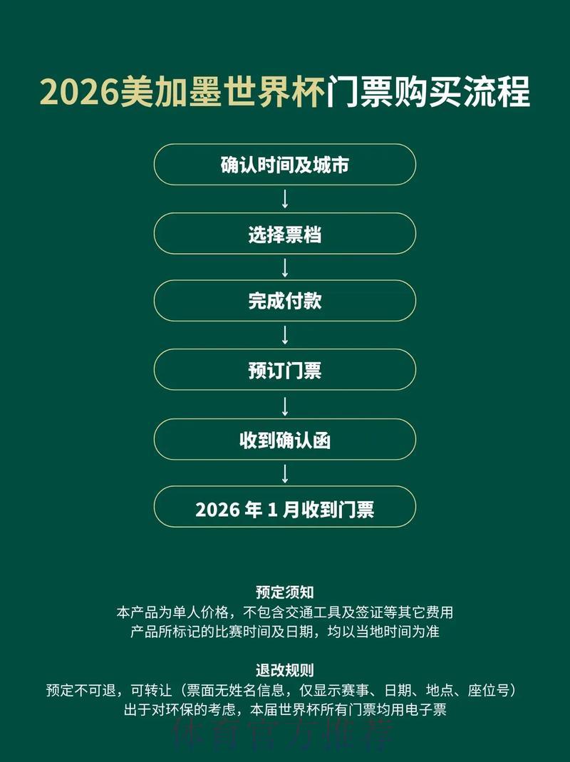 2026世界杯购票指南:实用技巧与注意事项 2026世界杯购票指南:实用技巧与注意事项