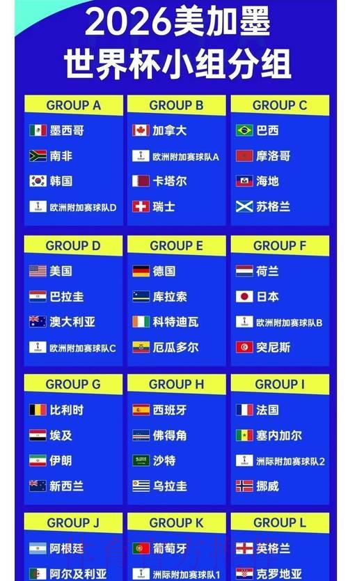 2026世界杯夺冠赔率全解析：历史数据揭示赔率背后的深层意义
