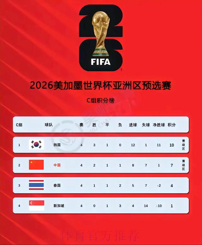 2026年世界杯预选赛官方正规渠道 2026年世界杯预选赛官方正规渠道