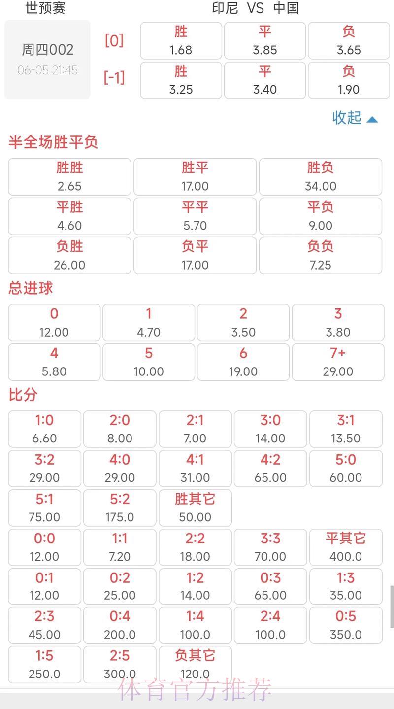 世界杯竞猜全攻略:赔率分析与风险把控深度指南 世界杯竞猜全攻略:赔率分析与风险把控深度指南