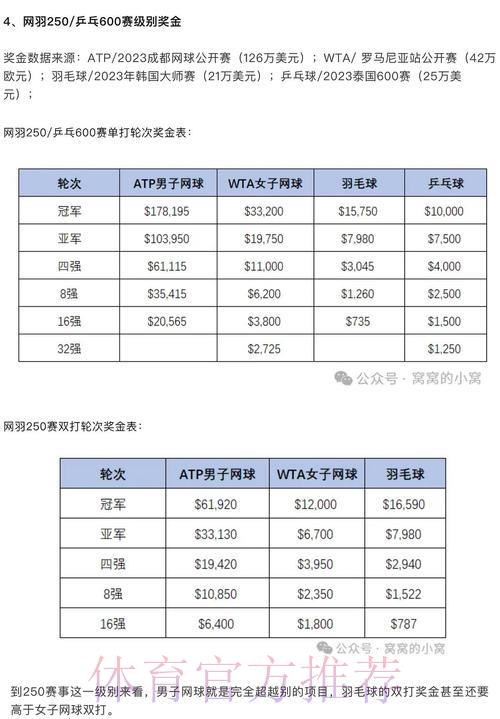 2020年世界杯博彩资金规模深度解析 2020年世界杯博彩资金规模深度解析