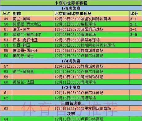 世界杯赛事数据深度全解 世界杯赛事数据深度全解