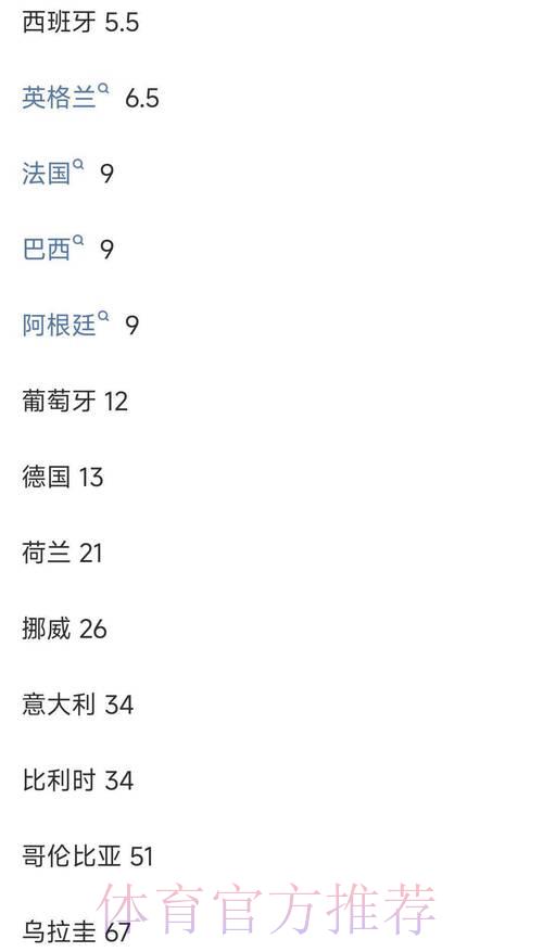 世界杯竞猜平台:实时赔率精准更新,随时畅享投注体验 世界杯竞猜平台:实时赔率精准更新,随时畅享投注体验