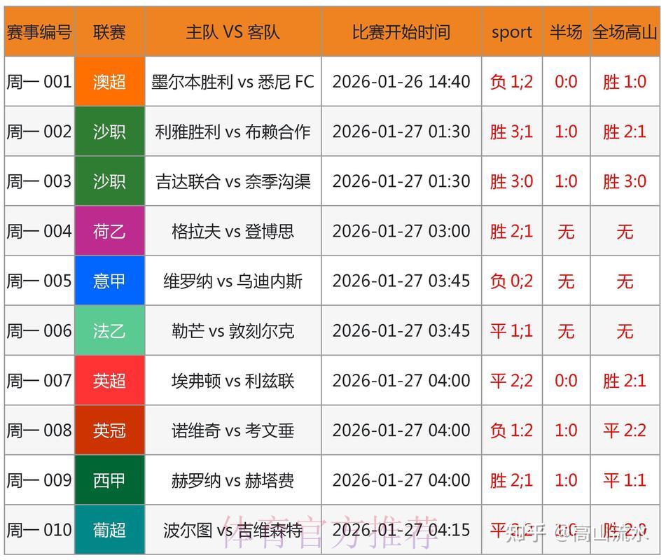 世界杯竞猜走势分析:如何精准捕捉黑马爆冷时机 世界杯竞猜走势分析:如何精准捕捉黑马爆冷时机