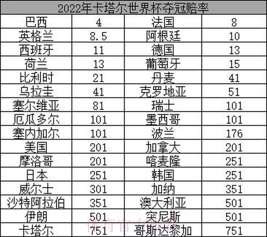 2026世界杯夺冠赔率:小组赛成绩将如何左右各队夺冠odds走势 2026世界杯夺冠赔率:小组赛成绩将如何左右各队夺冠odds走势