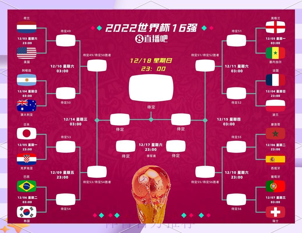 世界杯外围赛冷门结果预测攻略 世界杯外围赛冷门结果预测攻略