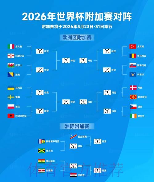 2026年世界杯劲旅实力展望与前景解析 2026年世界杯劲旅实力展望与前景解析