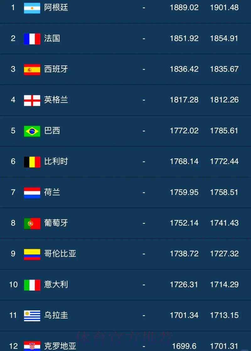 世界杯竞猜官方排行榜 世界杯竞猜官方排行榜