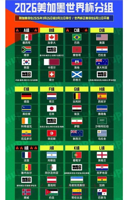 2026世界杯竞猜指南:下注前必须掌握的关键细节 2026世界杯竞猜指南:下注前必须掌握的关键细节