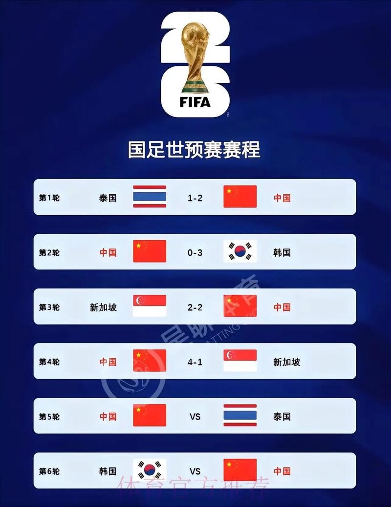 2026世界杯官方比分查询平台