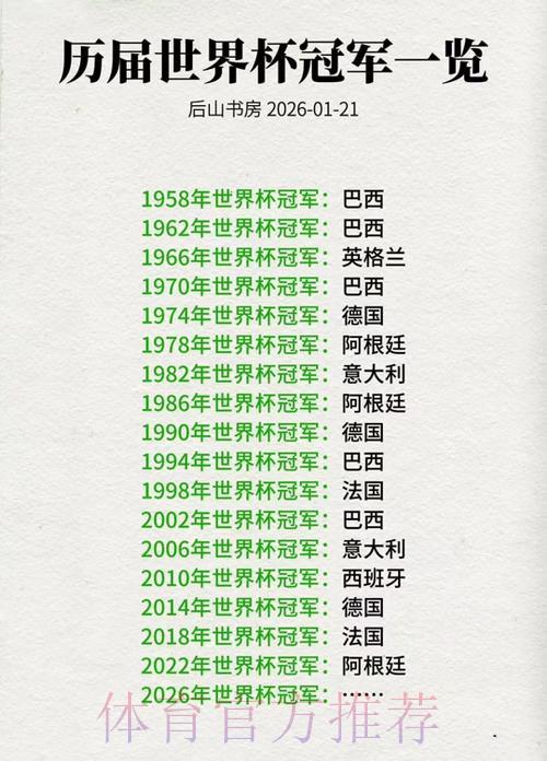 世界杯夺冠密码:解读历史数据背后的冠军规律 世界杯夺冠密码:解读历史数据背后的冠军规律
