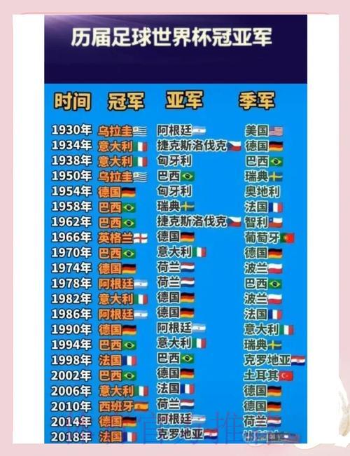 世界杯夺冠密码:解读历史数据背后的冠军规律 世界杯夺冠密码:解读历史数据背后的冠军规律