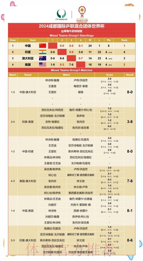 世界杯赛果预测精准稳健 世界杯赛果预测精准稳健