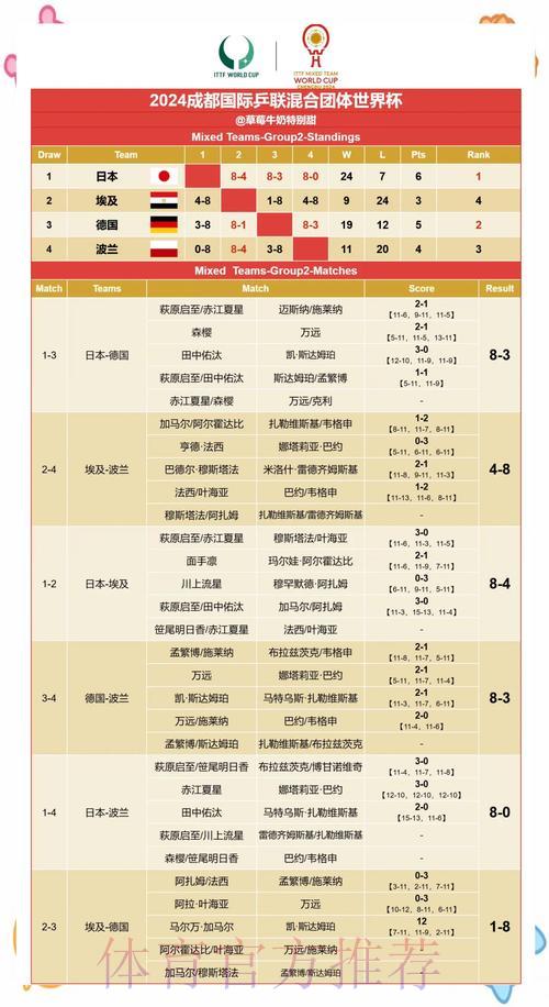 世界杯赛果预测精准稳健 世界杯赛果预测精准稳健
