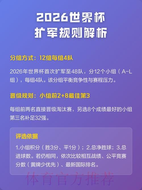 2026年世界杯扩军赛制全面升级亮点深度解读 2026年世界杯扩军赛制全面升级亮点深度解读