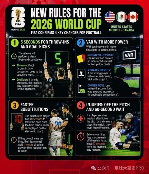 2026世界杯完全预测手册:网页端全方位指南与实战攻略 2026世界杯完全预测手册:网页端全方位指南与实战攻略