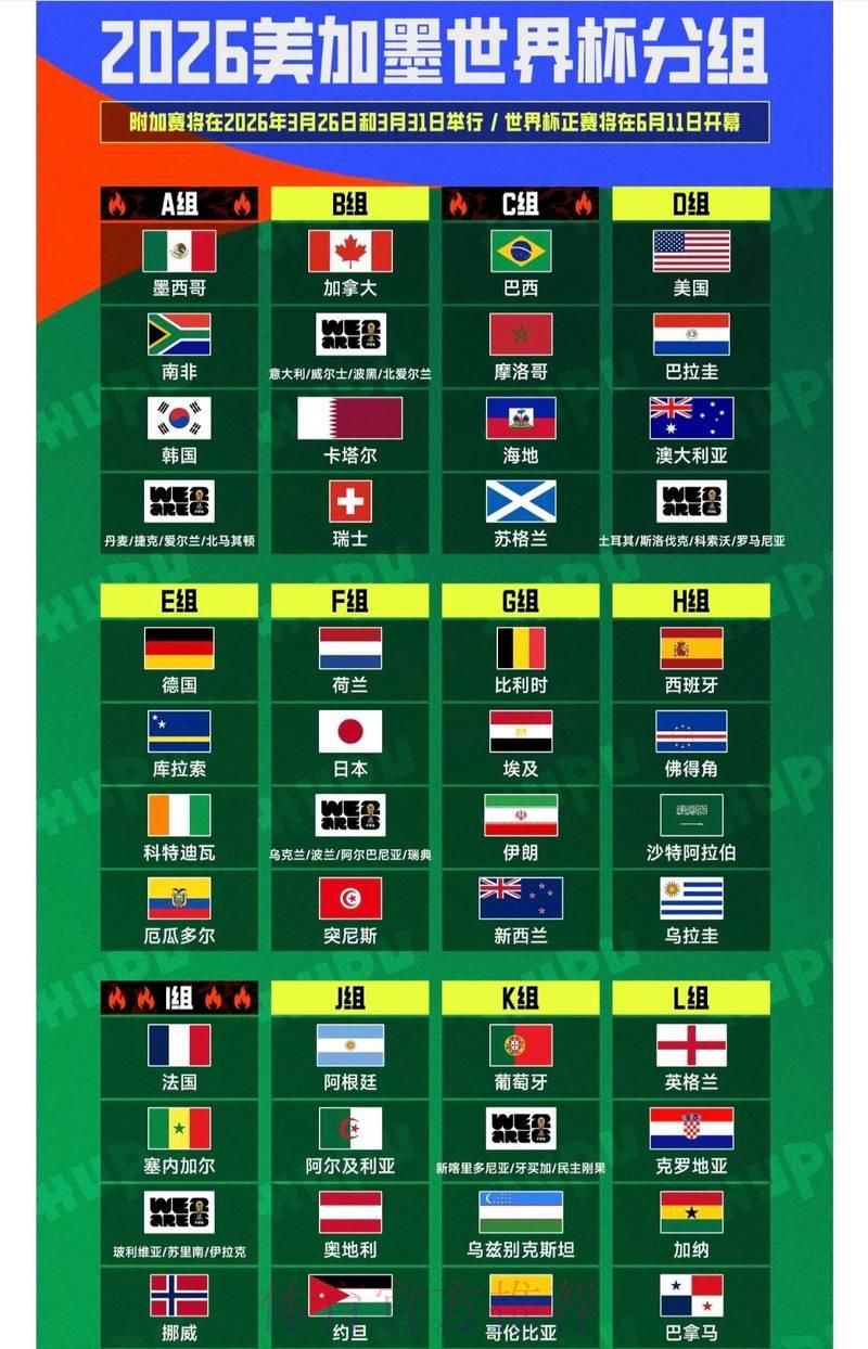 2026世界杯完全预测手册:网页端全方位指南与实战攻略 2026世界杯完全预测手册:网页端全方位指南与实战攻略